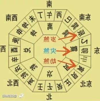 三煞位化解2023|2023年三煞在哪个方位？它有什么禁忌？又如何化解？